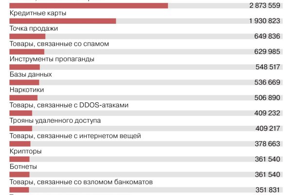 Mega онион megadarknet de